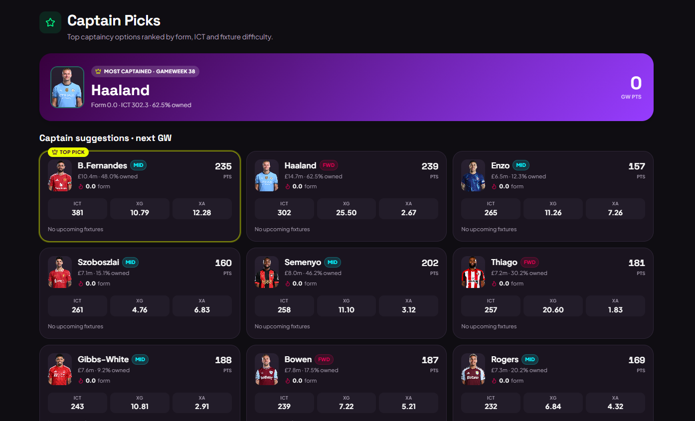 OneFPL Captain Picks ranked by form, ICT and fixture difficulty
