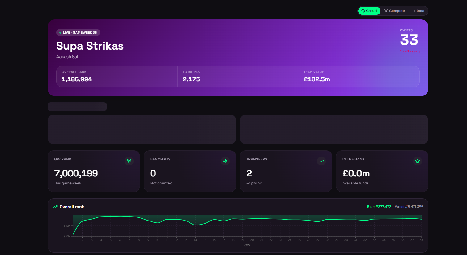 OneFPL live manager dashboard: gameweek points, overall rank, team value and rank trend