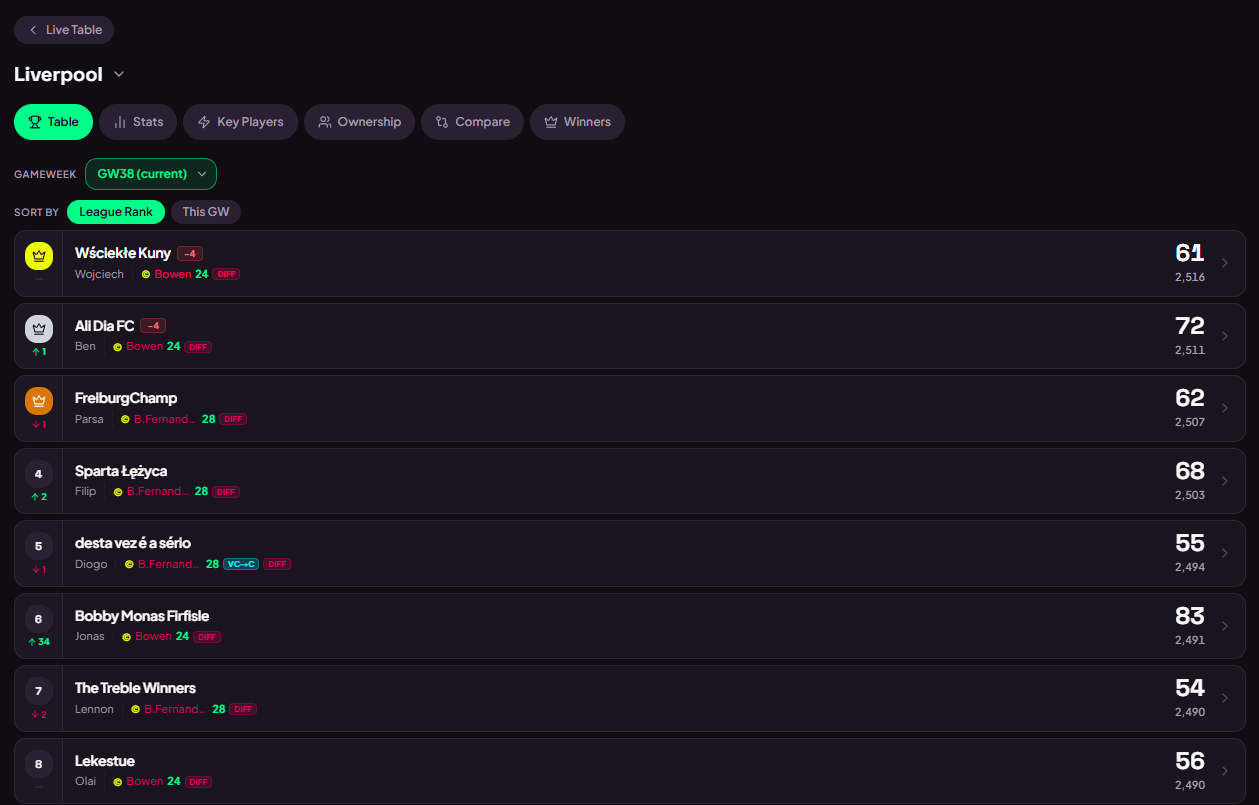 OneFPL live mini-league table with gameweek movement